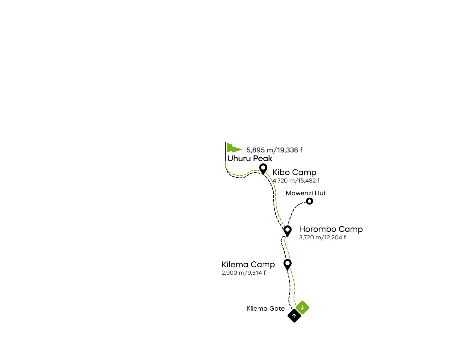 Mapa de la ruta Kilema del Kilimanjaro
