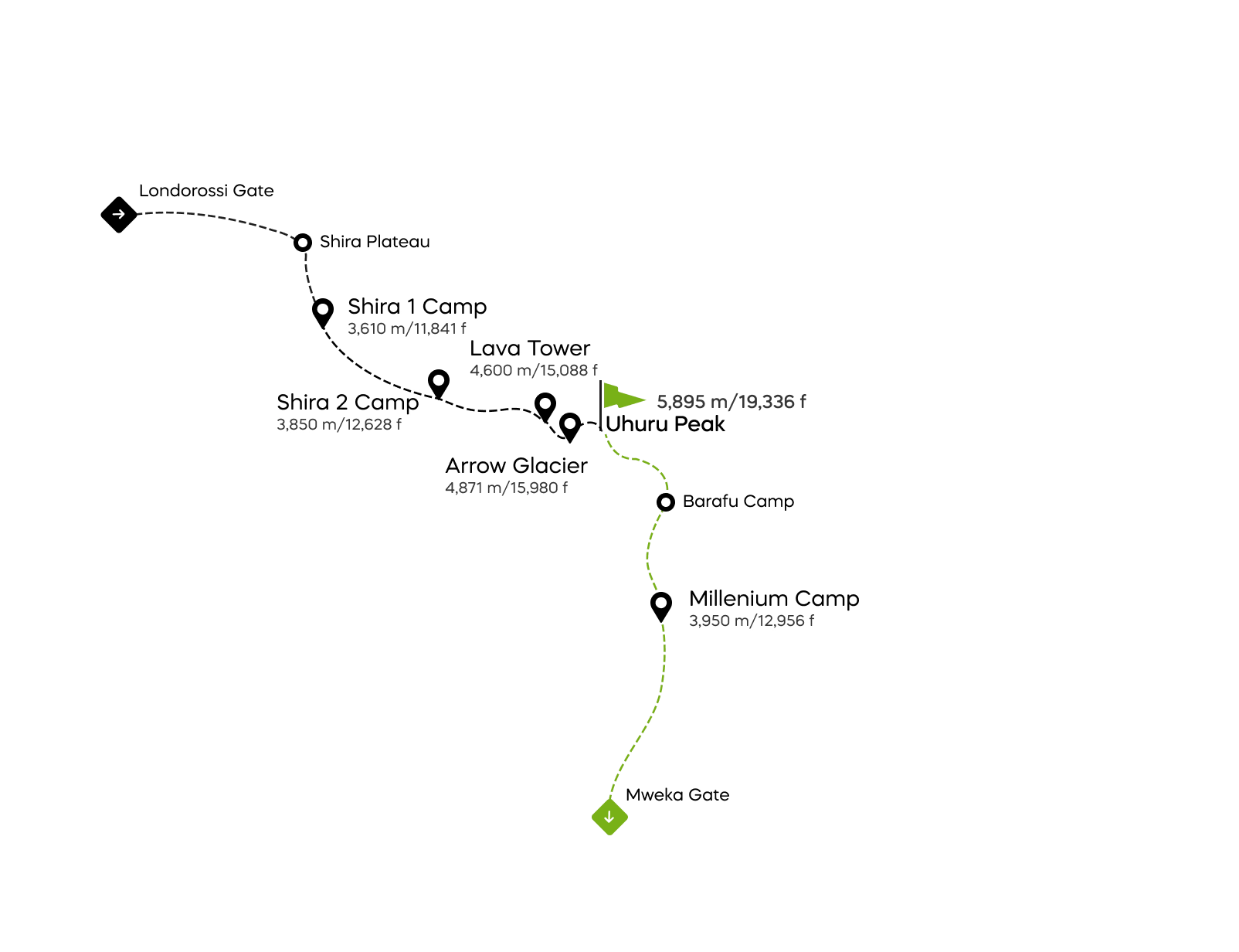 Mapa de la ruta Western Breach del Kilimanjaro