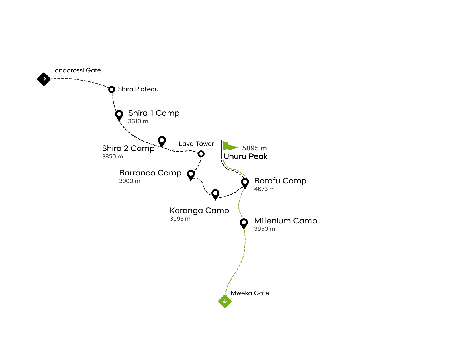 Mapa de la ruta Lemosho del Kilimanjaro