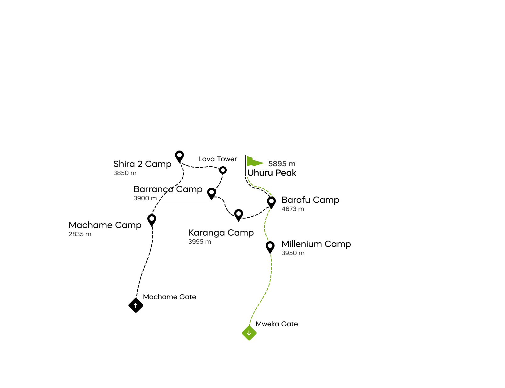 Mapa de la ruta Machame del Kilimanjaro