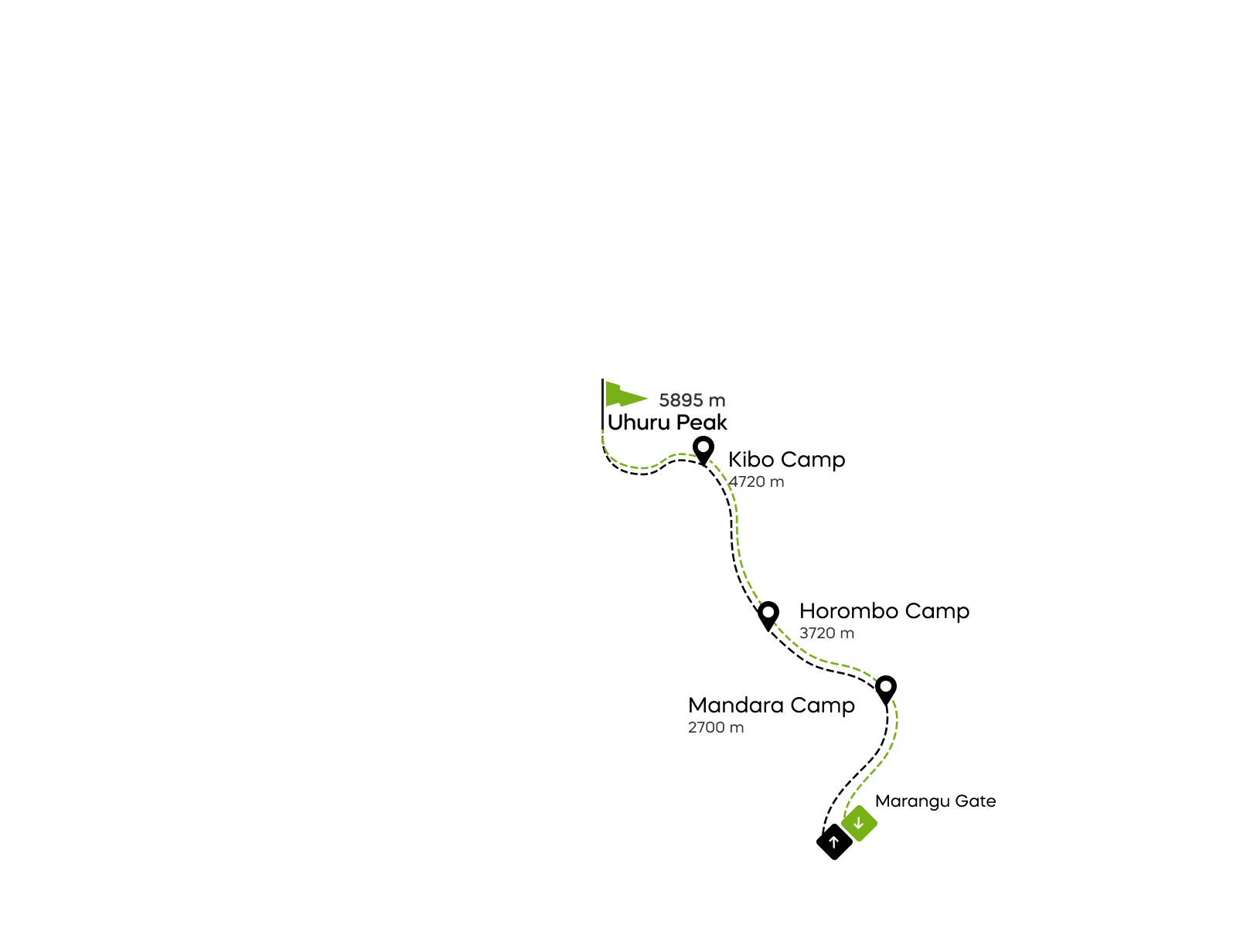 Mapa de la ruta Marangu del Kilimanjaro