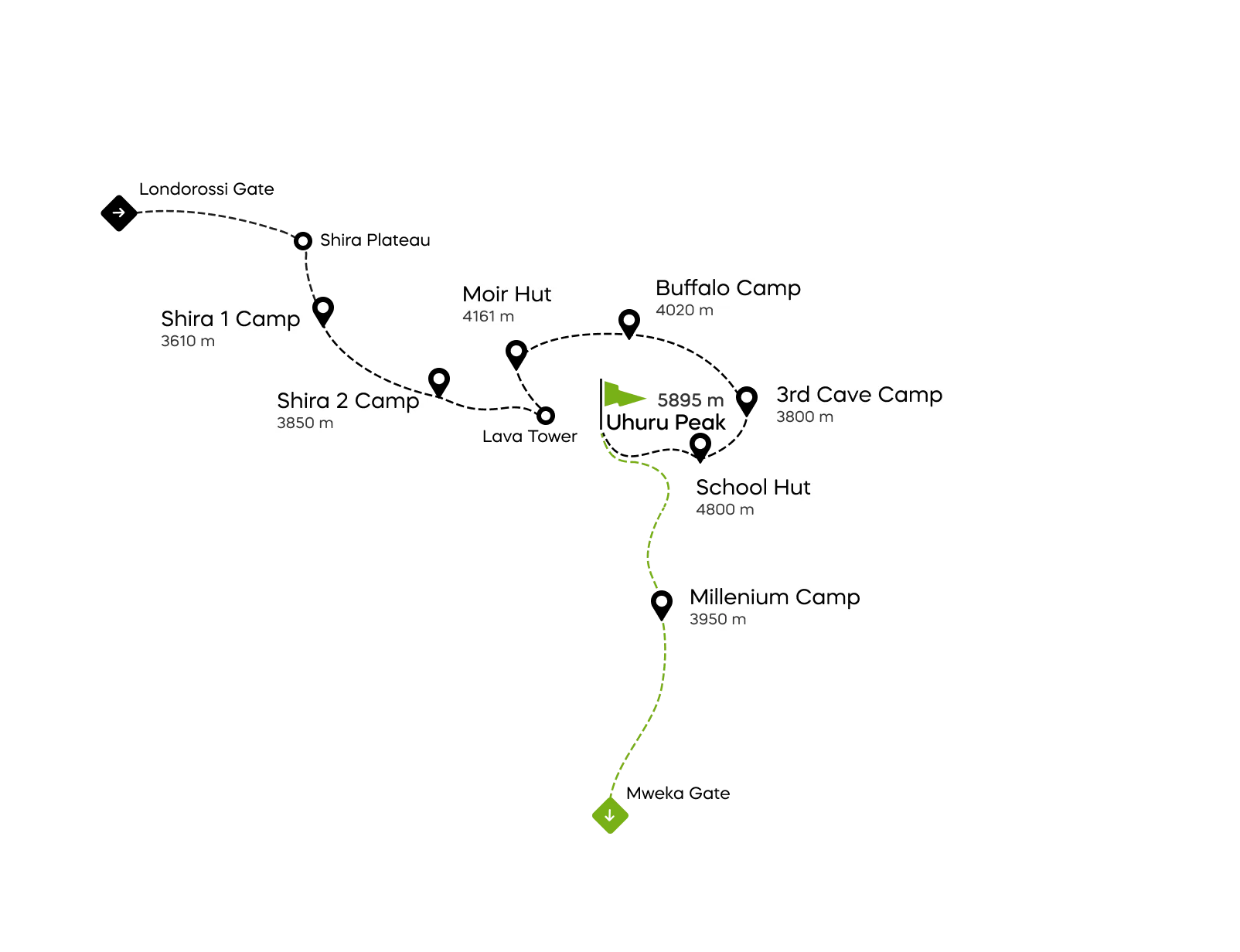 Mapa de la ruta Northern Circuit del Kilimanjaro