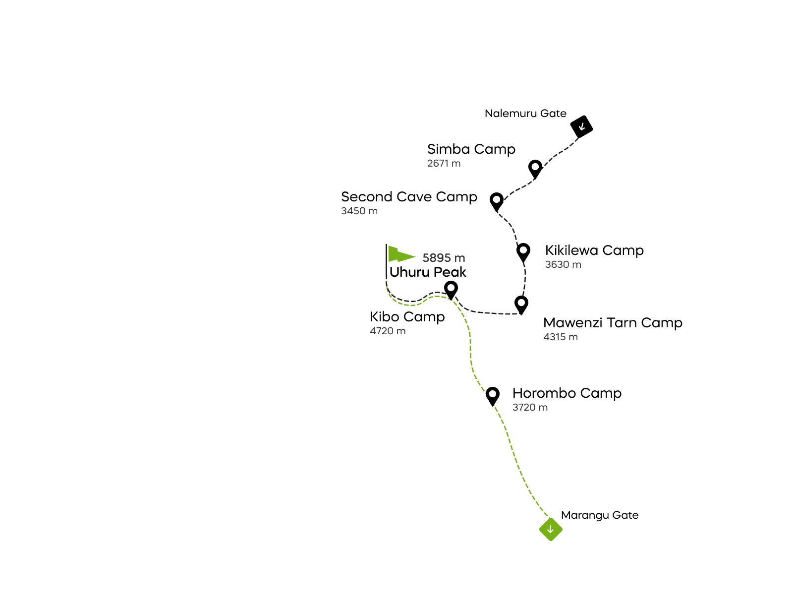 Mapa de la ruta Rongai del Kilimanjaro