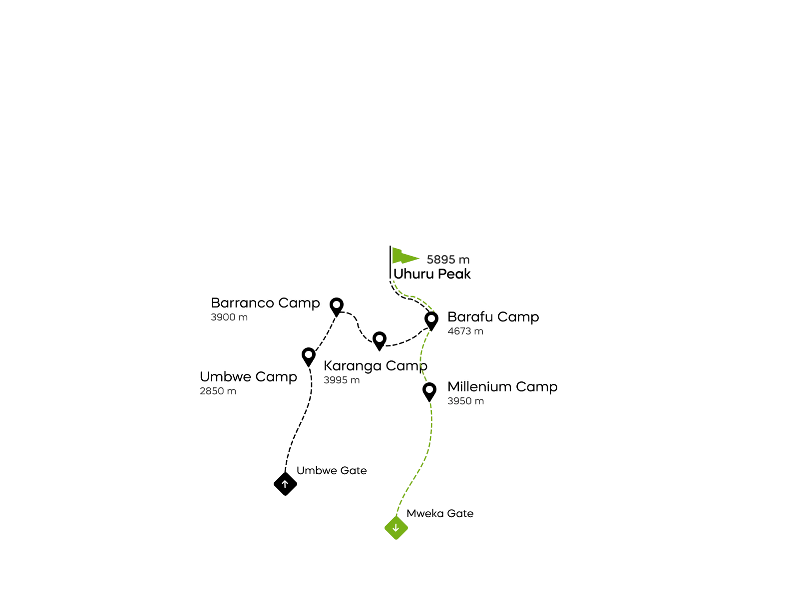 Mapa de la ruta Umbwe del Kilimanjaro