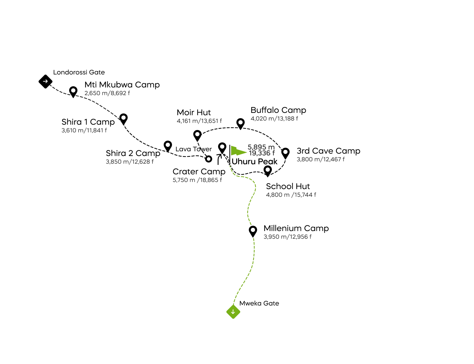 Ruta Northern Circuit con campamento en el cráter - 10 días
